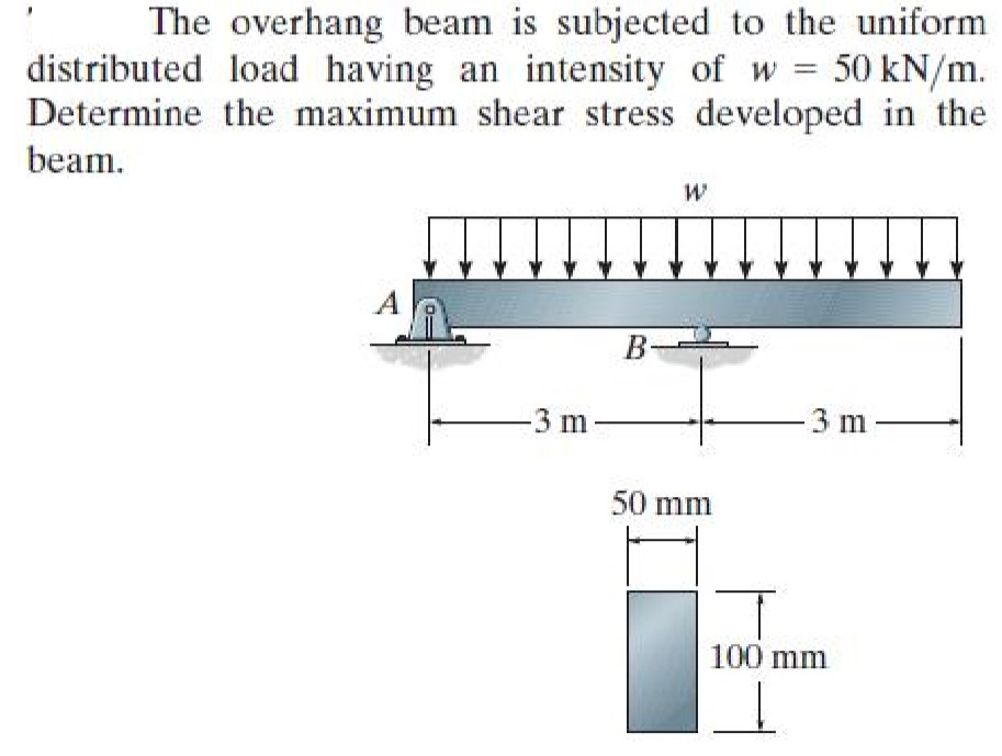 Solved The Overhang Beam Is Subjected To The Uniform Chegg