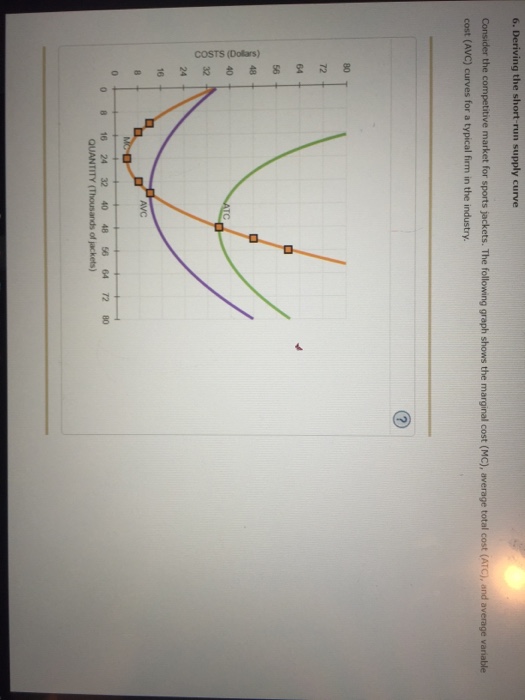 Solved 6 Deriving The Short Run Supply Curve Consider Th Chegg