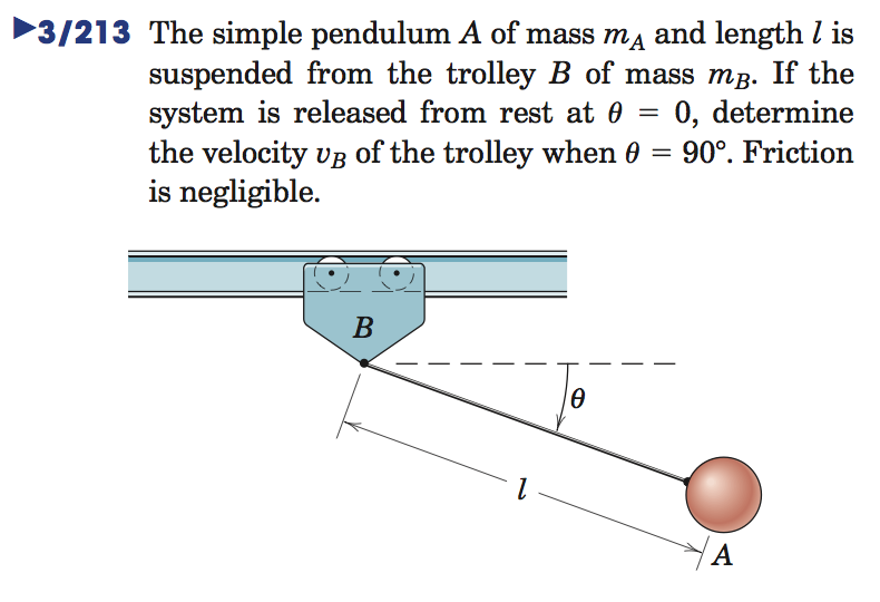 Solved The Simple Pendulum A Of Mass MA And Length L Is Chegg