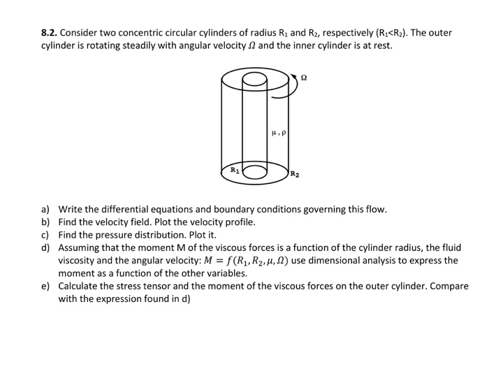 Solved Consider Two Concentric Circular Cylinders Of Radius Chegg