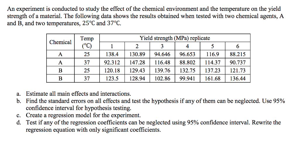 Solved An Experiment Is Conducted To Study The Effect Of The Chegg