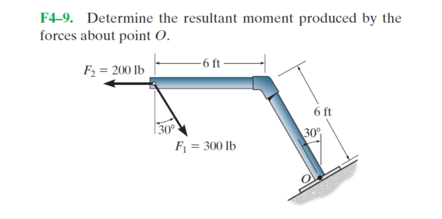 Solved: Determine The Resultant Moment Produced By The For... | Chegg.com