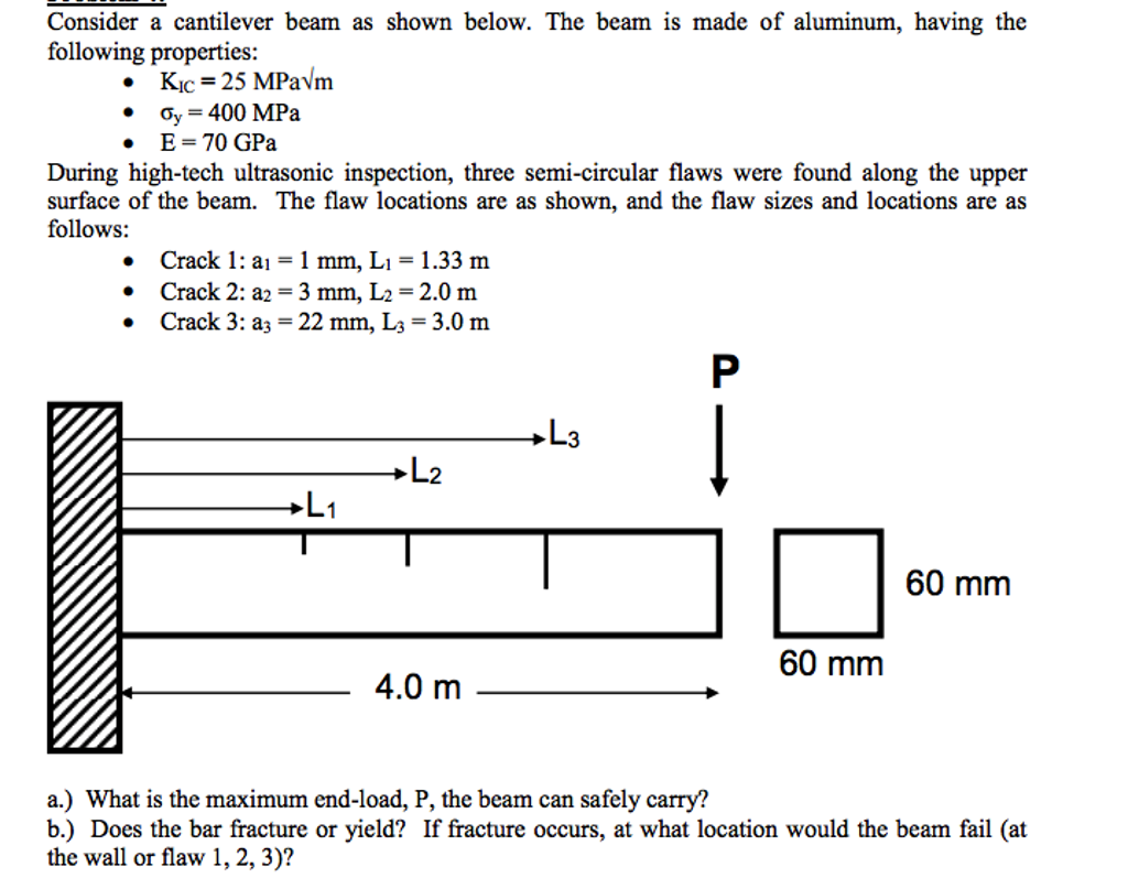 Where Does A Cantilever Beam Fail - Design Talk