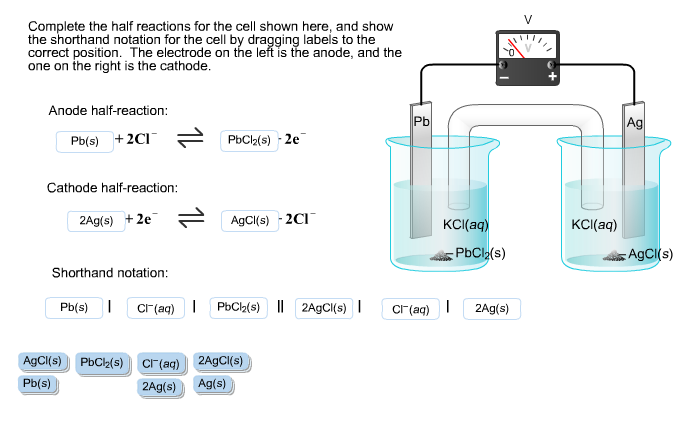 anode cathode reaction writing