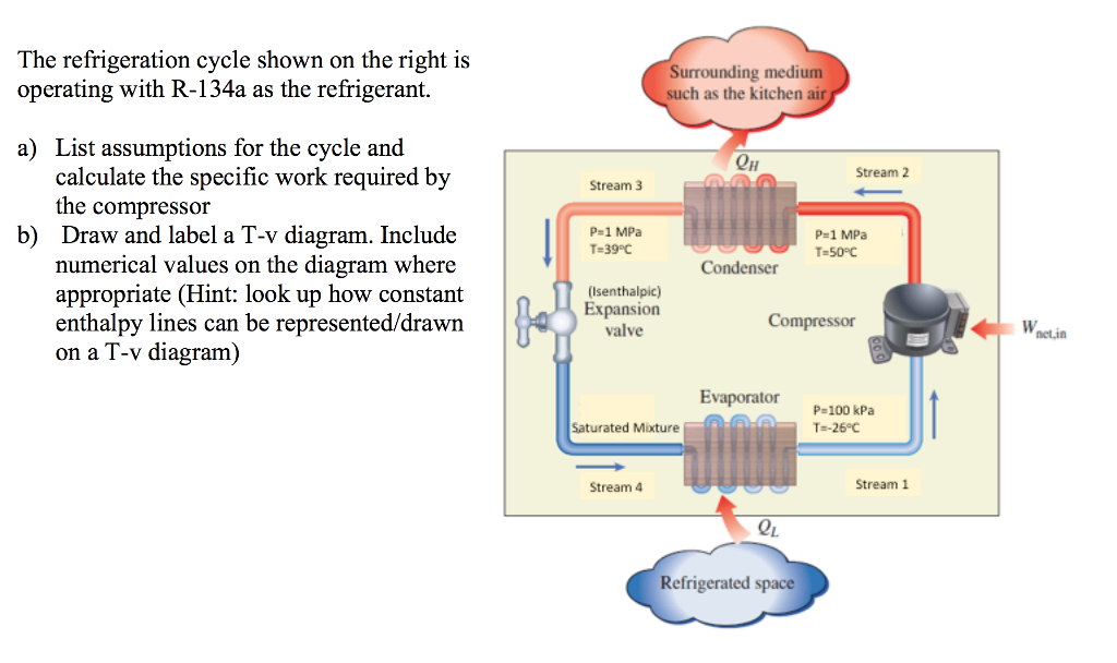 R A Refrigeration Cycle Ph Diagram