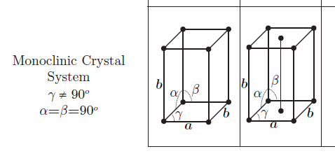 Monoclinic Crystal System Diagram