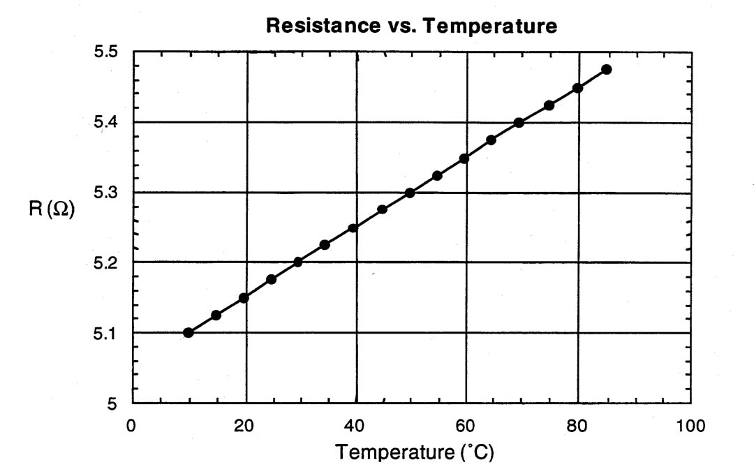 for-the-resistance-versus-temperature-graph-below-chegg