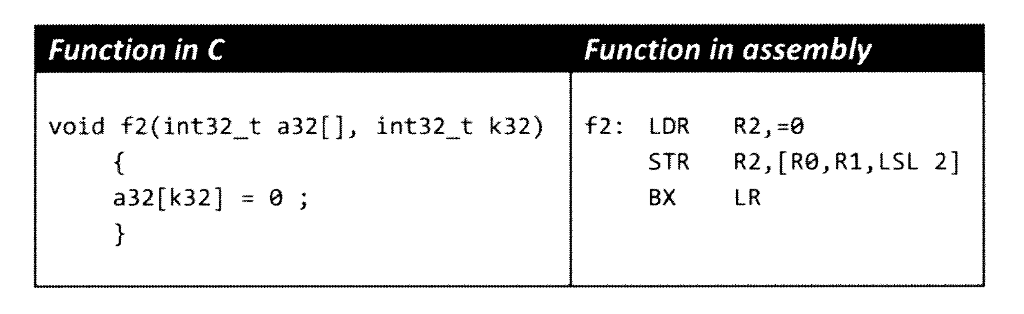 Solved Create The Following In ARM Cortex M4 Assembly The Chegg