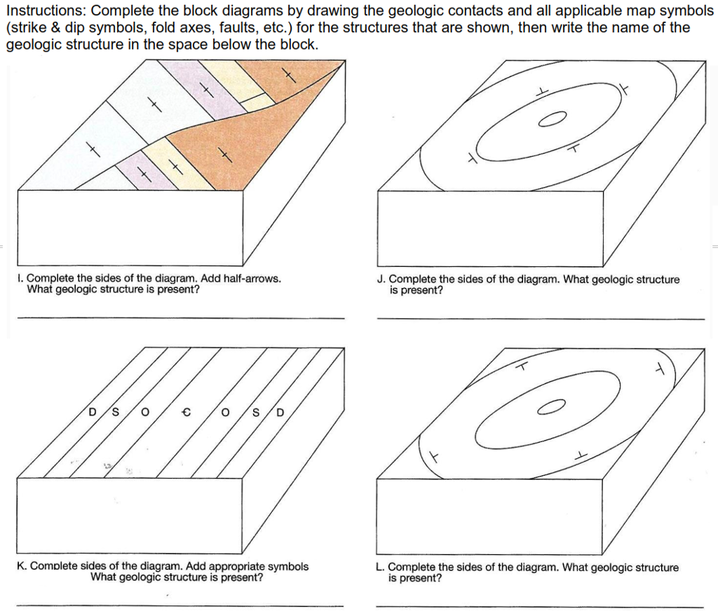 Geologic Structures Maps And Block Diagrams