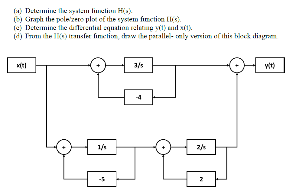 Solved The Input X T And Output Y T Of A Casual LTI System Chegg