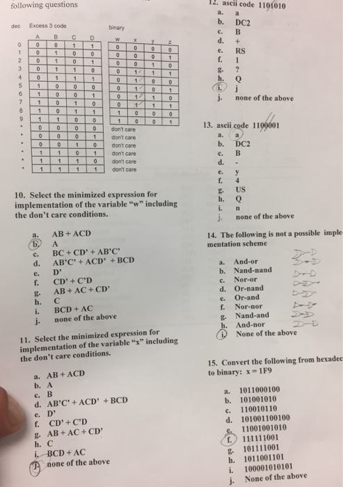 Solved Select The Minimized Expression For Implementation Of Chegg