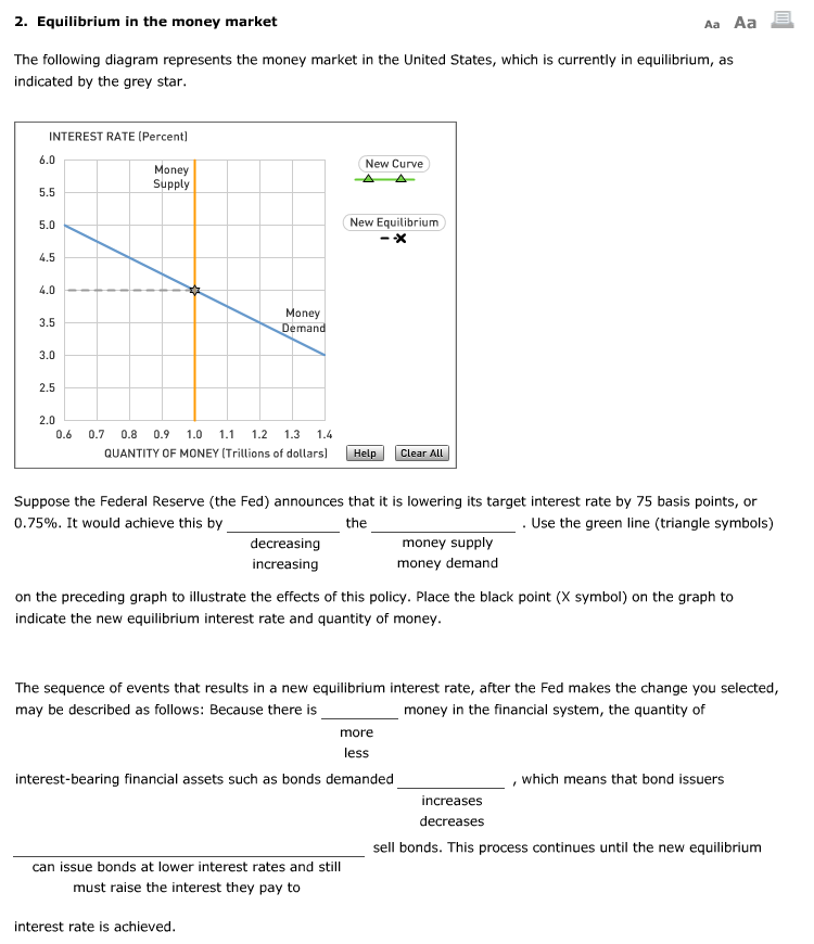 Solved Equilibrium In The Money Market The Following Chegg