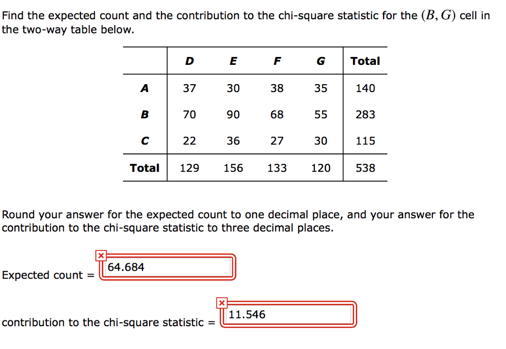 How To Find Expected Cell Count