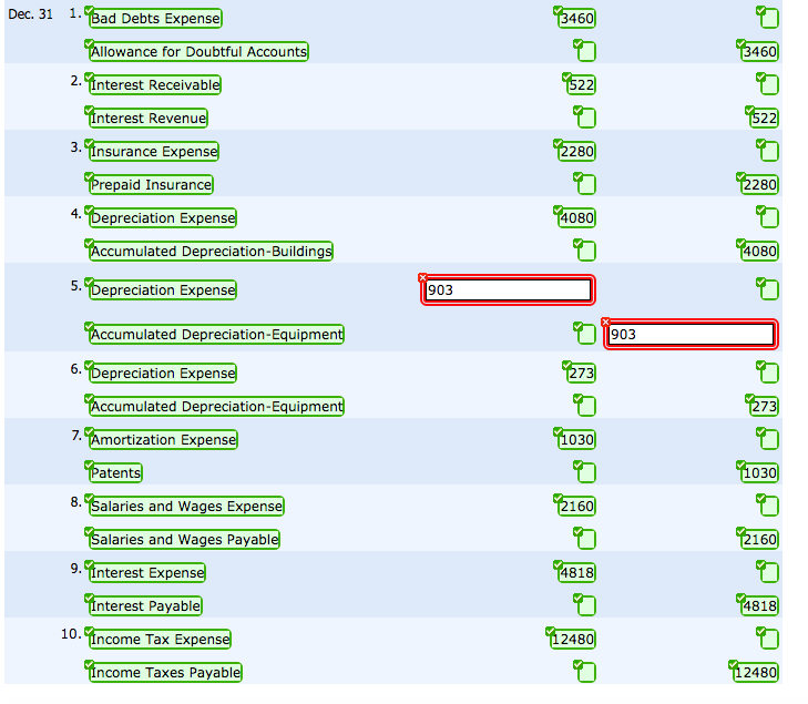 Solved Kenseth Corporation S Unadjusted Trial Balance At Chegg