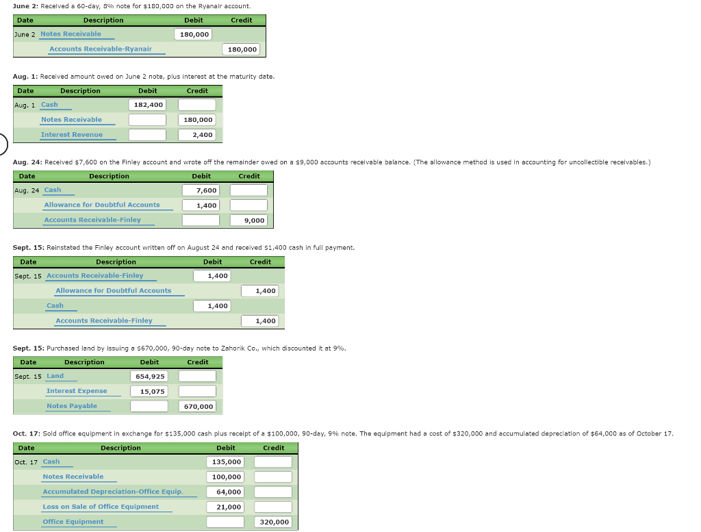 Solved Comp. Prob 3 Kornett Co. Part 1, 2, 3, 4, &5 | Chegg.com