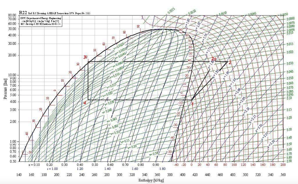 P H Scale Diagram