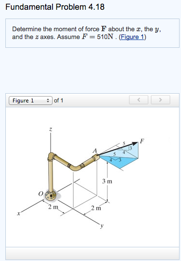 Solved Determine The Moment Of Force F About The X The Y Chegg