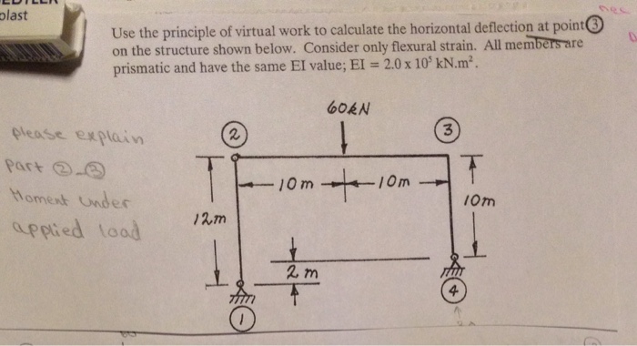 Solved Use The Principle Of Virtual Work To Calculate The Chegg