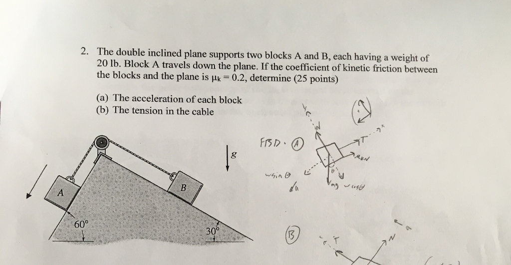 Solved The Double Inclined Plane Supports Two Blocks A And Chegg