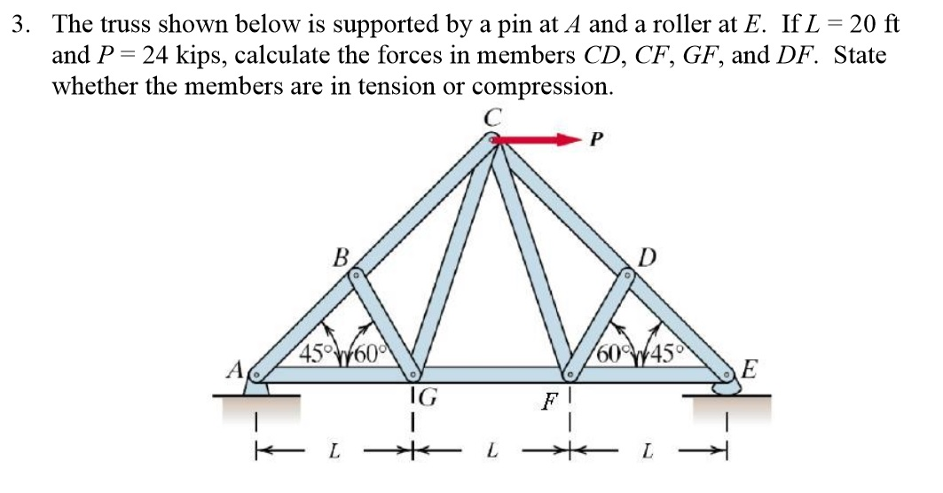 Solved The Truss Shown Below Is Supported By A Pin At A And Chegg