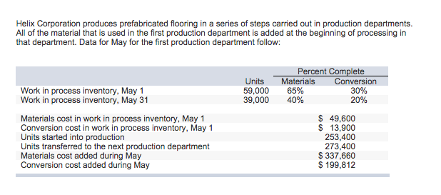 Solved) - Helix Corporation produces prefabricated flooring in a ...