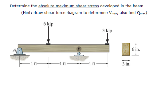 solved-determine-the-absolute-maximum-shear-stress-develo-chegg