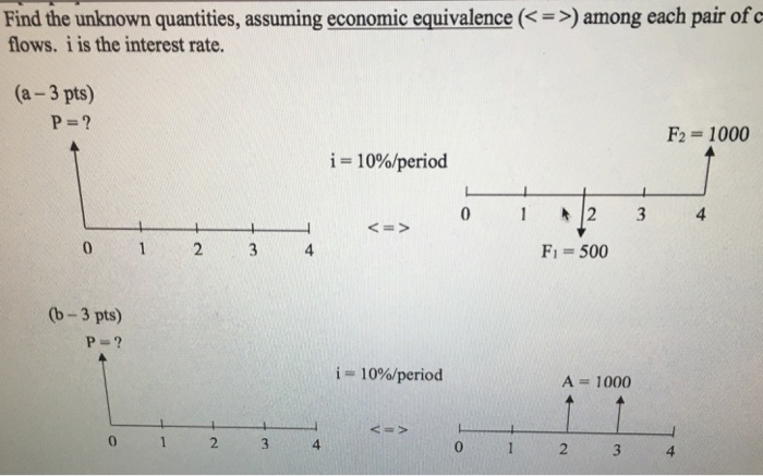 Solved Find The Unknown Quantities Assuming Economic Chegg