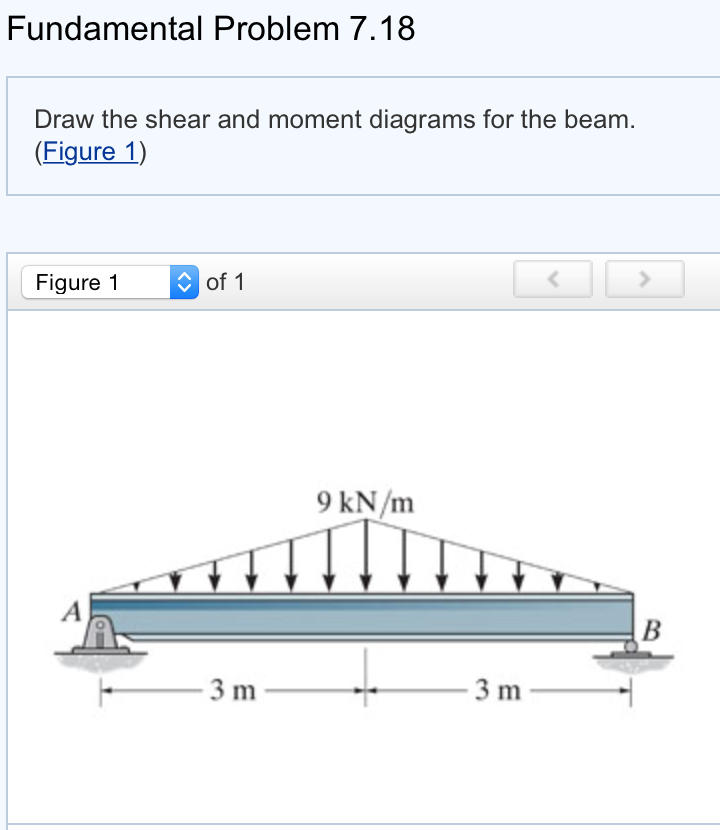 Solved Draw The Shear And Moment Diagrams For The Beam Chegg