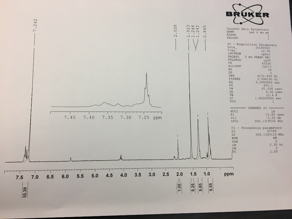 Nmr Solvent Data Chart A Visual Reference Of Charts Chart Master