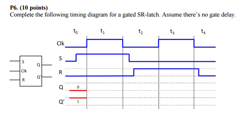 Solved: Complete The Following Timing Diagram For A Gated ...