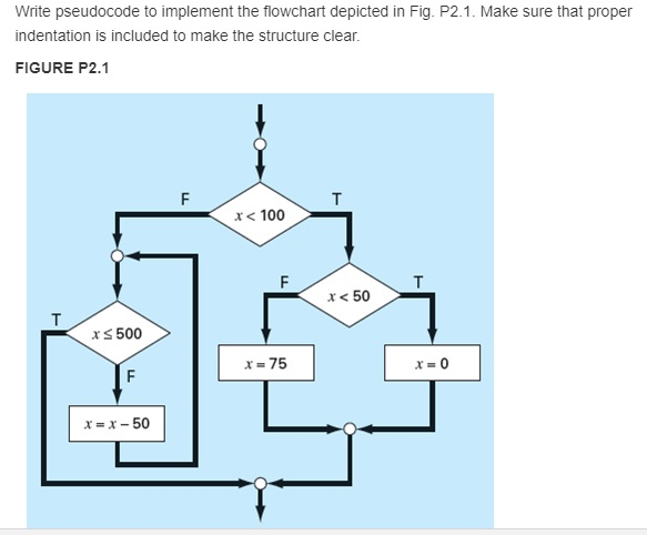 Solved Write Pseudocode To Implement The Flowchart Depicted Chegg