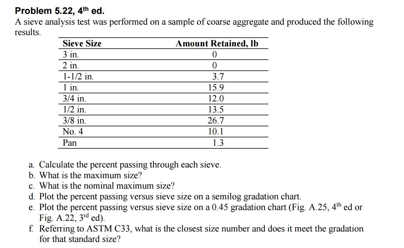 Sieve analysis formula image