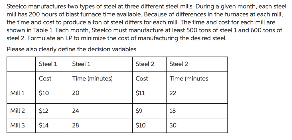 Solved Steelco Manufactures Two Types Of Steel At Three Chegg