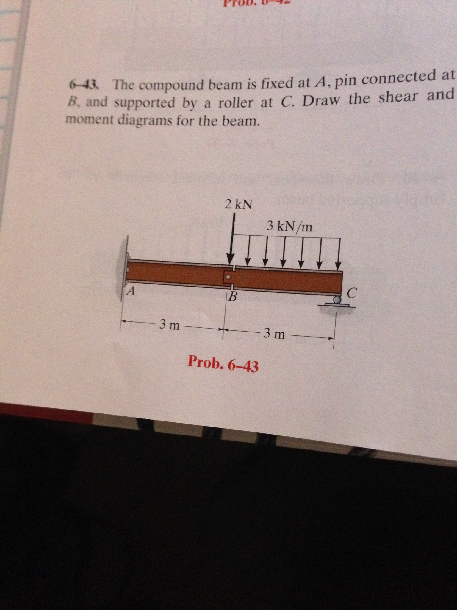 Solved: The Compound Beam Is Fixed At A, Pin Connected At ... | Chegg.com