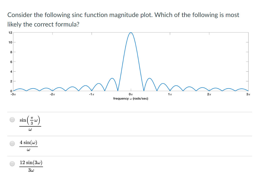 Solved Consider The Following Sinc Function Magnitude Plot Chegg