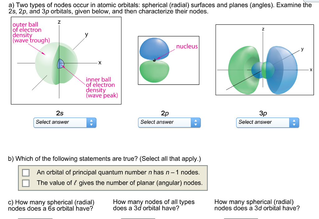 two types of nodes occur in atomic orbitals