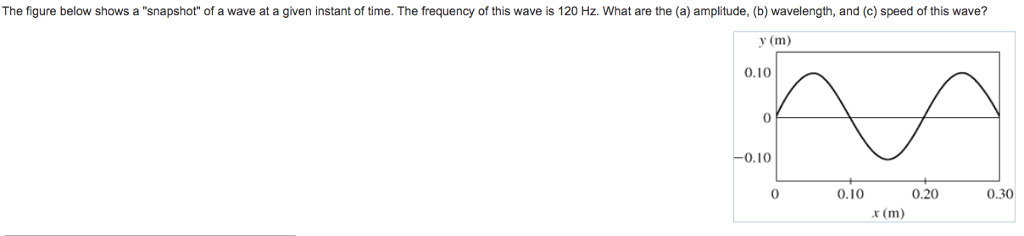 Solved The Figure Below Shows A Snapshot Of A Wave At A Chegg