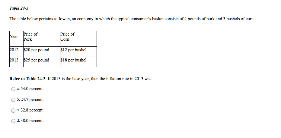 Solved Table 24 3 The Table Below Pertains To Iowan An Chegg