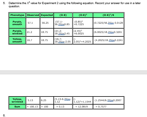 Solved Fill In The Table Below With The Data You Collecte Chegg