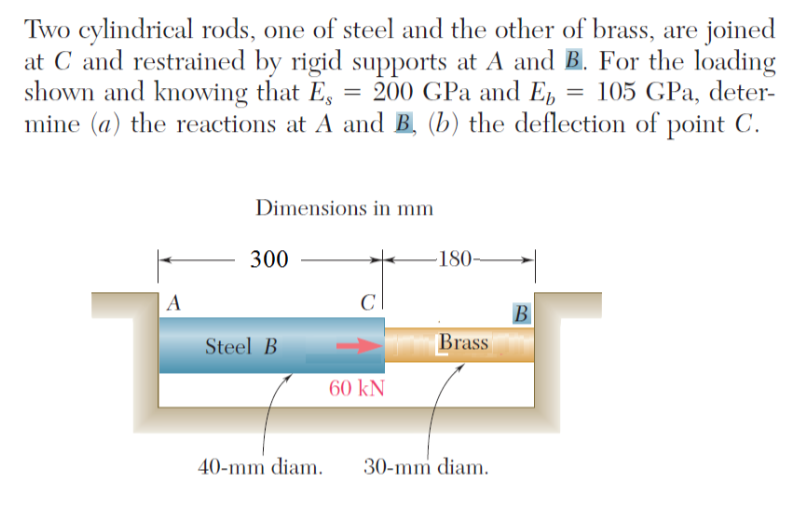 Solved: Two Cylindrical Rods, One Of Steel And The Other O... | Chegg.com