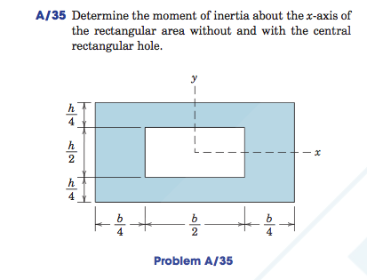 moment of inertia of a circle about x axis