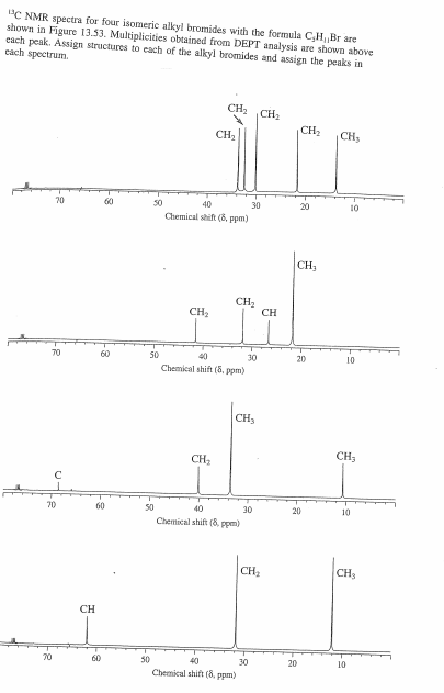 Solved 13 C NMR Spectra For Four Isomeric Alkyl Bromides Chegg