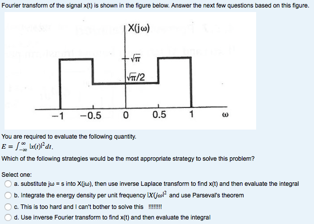 Solved Fourier Transform Of The Signal X T Is Shown In The Chegg