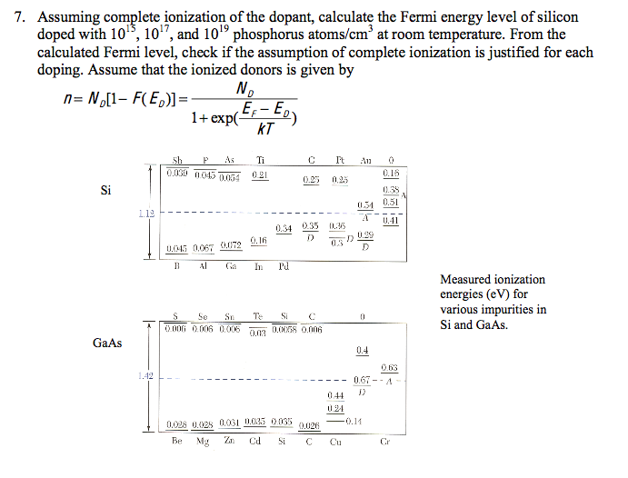 Solved: Assuming Complete Ionization Of The Dopant, Calcul... | Chegg.com