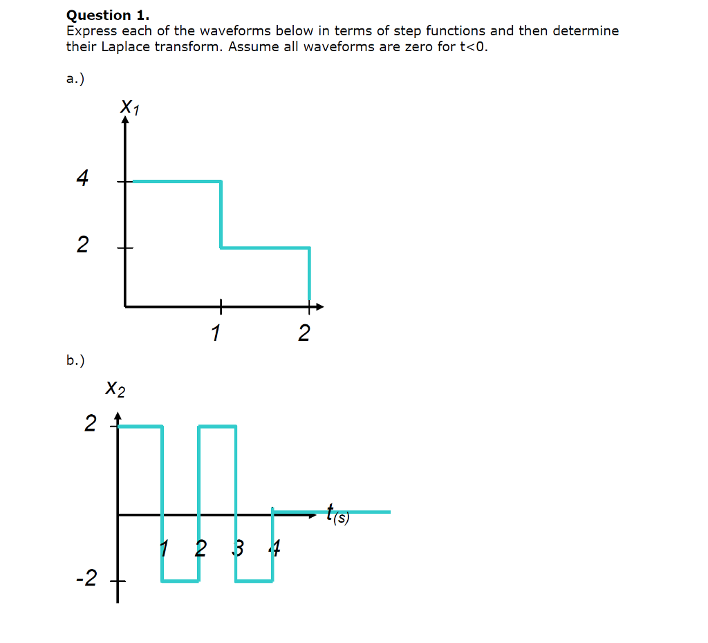 Solved Express Each Or The Waveforms Below In Terms Of Step Chegg