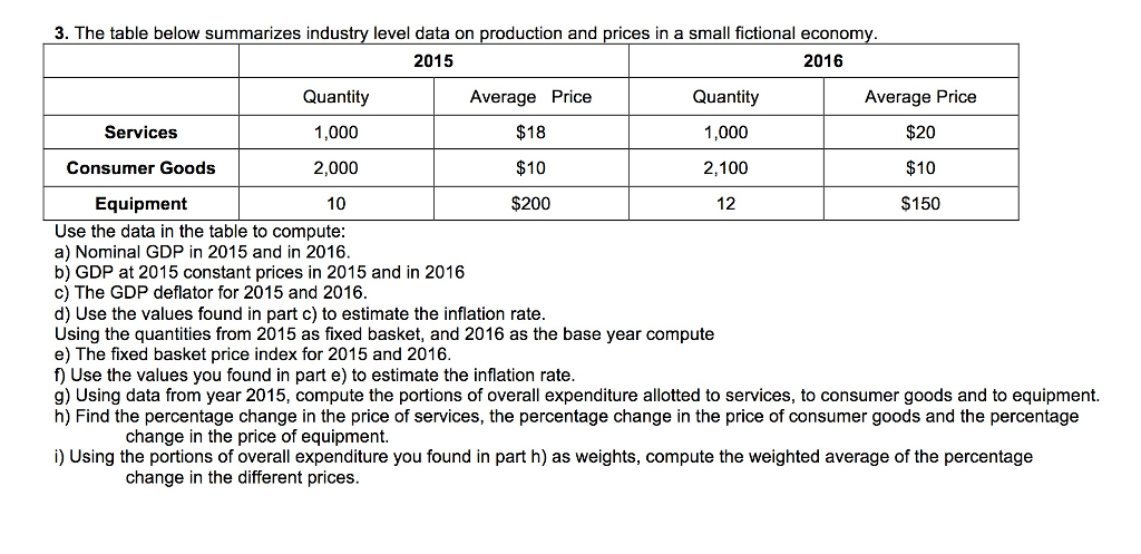 Solved The Table Below Summarizes Industry Level Data On Chegg