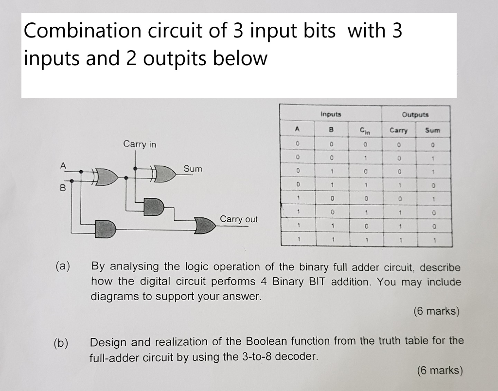 Block Diagram Of Combinational Logic Circuit