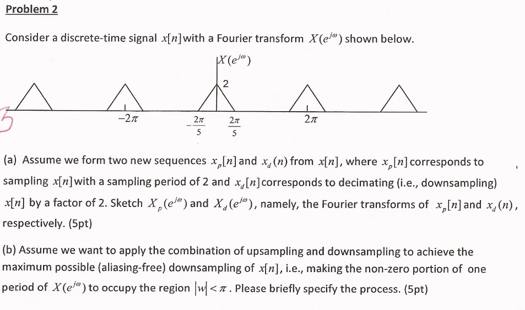 Solved Problem Consider A Discrete Time Signal X N With A Chegg