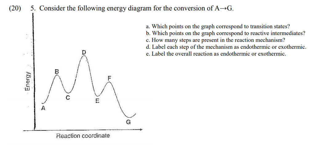 Solved Consider The Following Energy Diagram For The Chegg