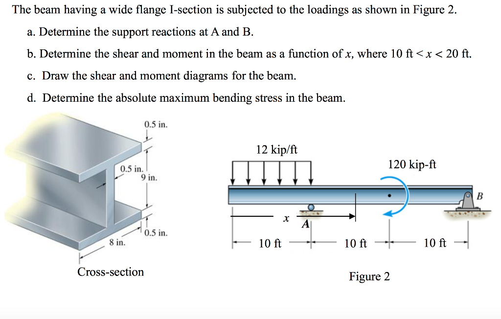 Solved The Beam Having A Wide Flange I Section Is Subjected Chegg